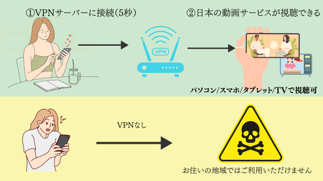 日本のテレビを見る方法その①：VPNと動画配信サービス（一番おすすめ）