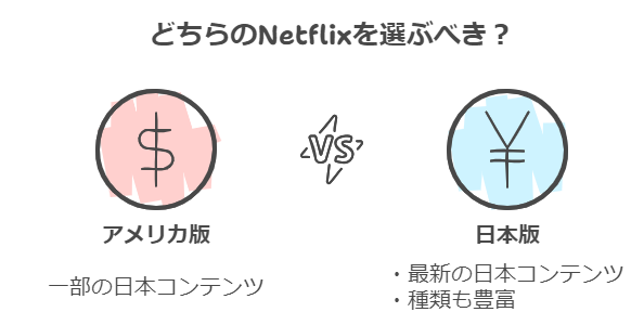 アメリカ版Netflixと日本版の違いとは？